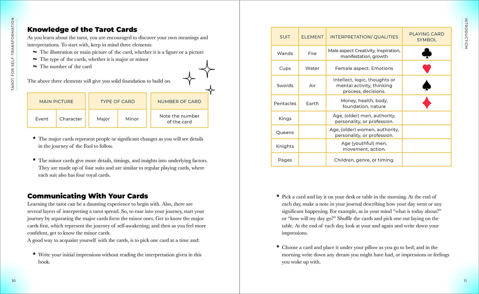 Tarot For Self-Transformation