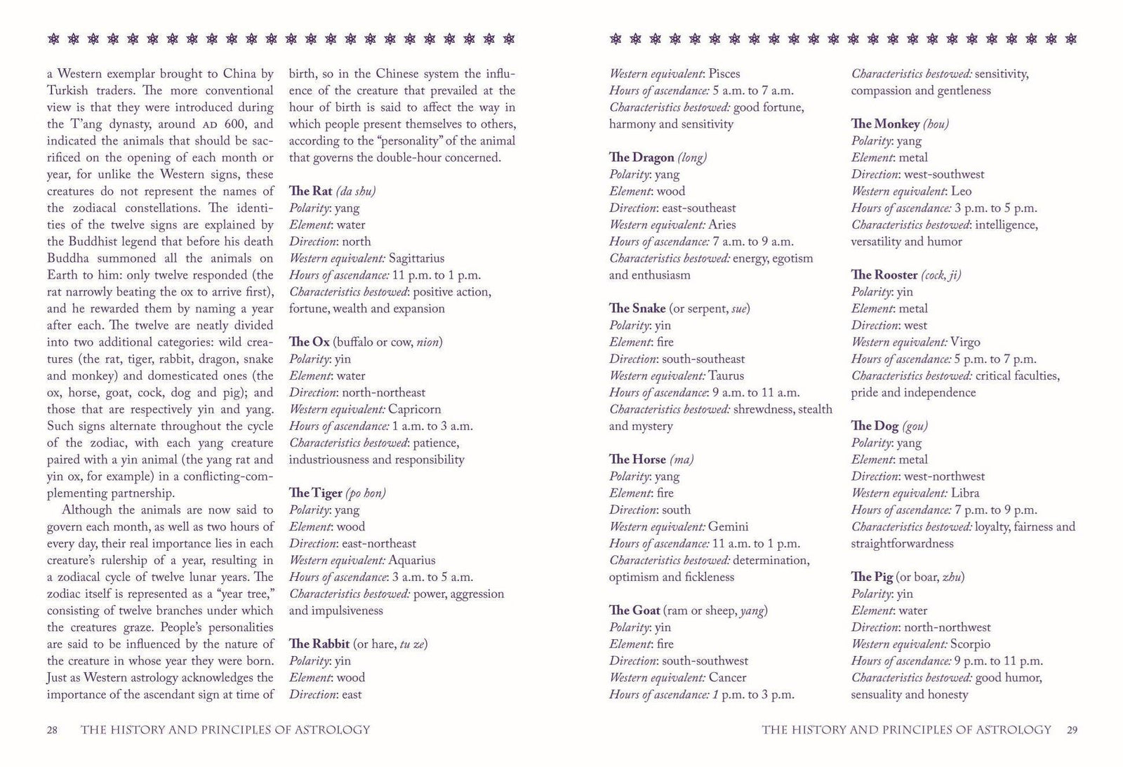 Complete Book of Birthdays: Personality Predictions for ...