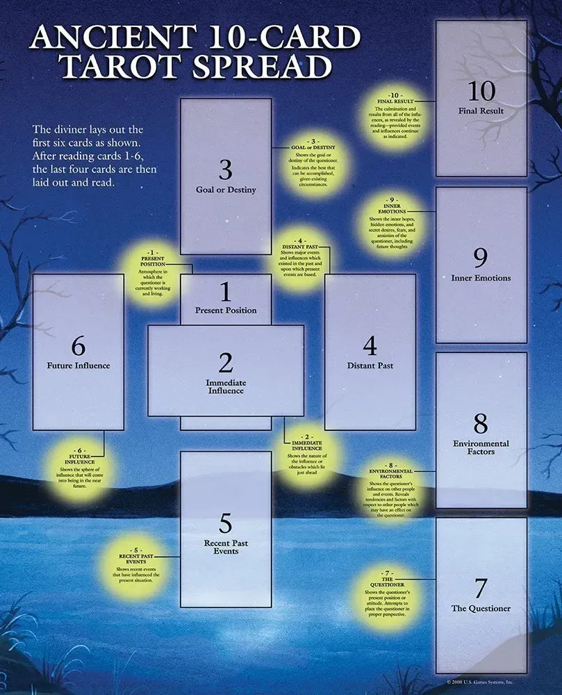 Ancient 10-Card Tarot Spread Mat