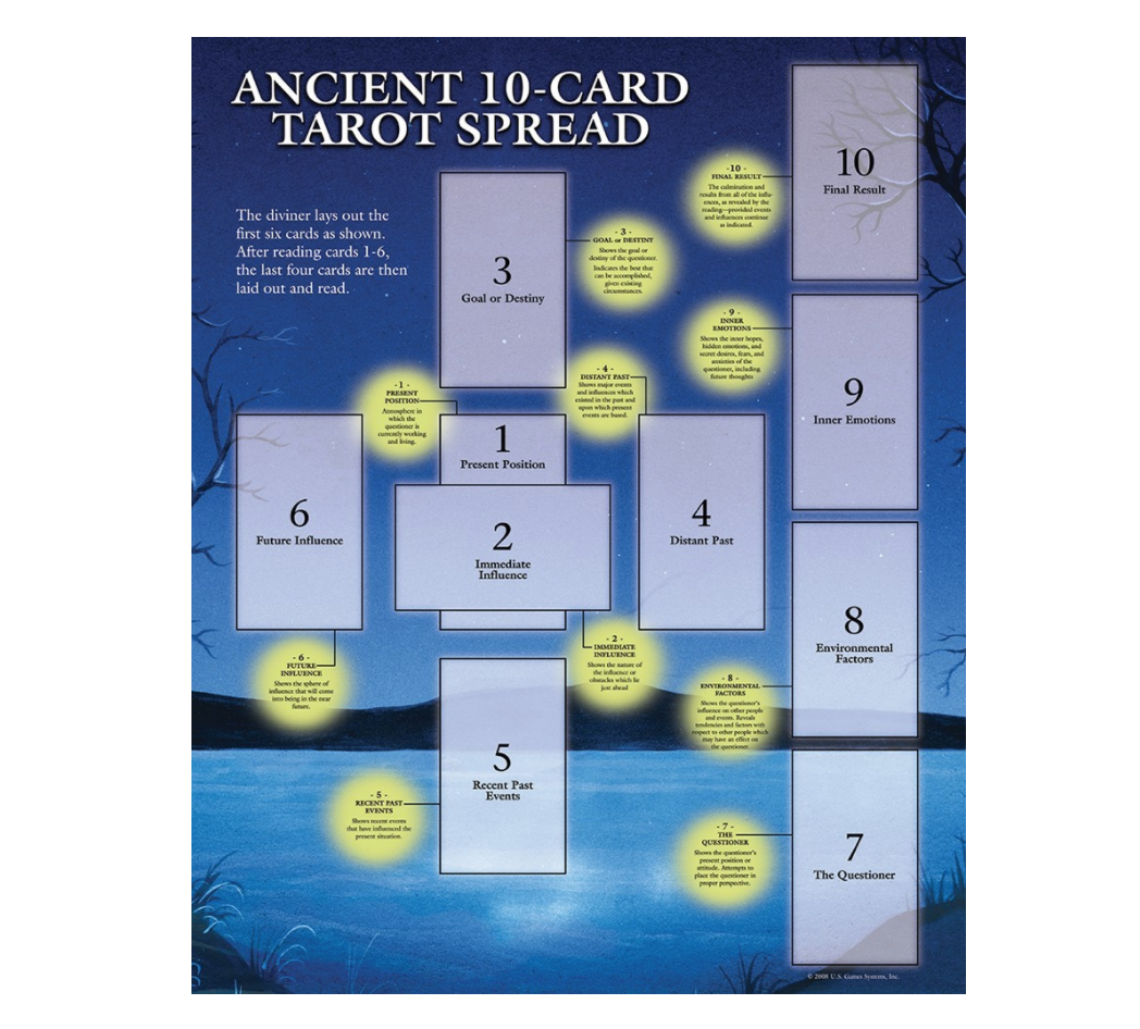 Ancient 10-Card Tarot Spread Mat